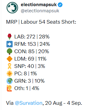 KeyworkerMan's tweet photo. Tory toffs to lose 50 of their existing MPs according to #Survation 😎👍🕺 https://t.co/6ywKCvGMby