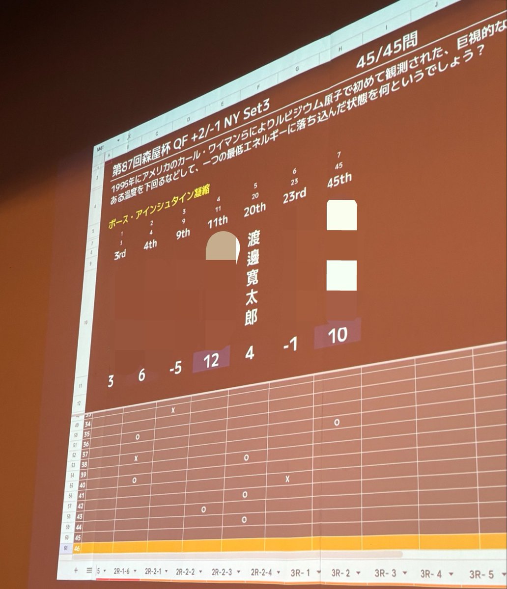 C_Dominance's tweet photo. #第87回森屋杯 
紙20位→QF抜け次点まで！
大事な時に言いたいことが思い出せないの本当になぜ！
次回はもっと上までいけたら嬉しいな
開催ありがとうございました！問題とても好きでした
話してくれた人はありがとうございました🥰 https://t.co/sNeT5DUSd9
