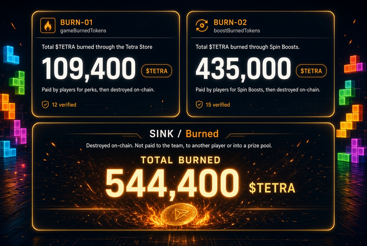 TetraRank's tweet photo. This is all for you!

A total of 544,400 $TETRA was burned 

Our goal is simple, make the game fun and reach high digit million marketcap. https://t.co/OtTSEGFWyP