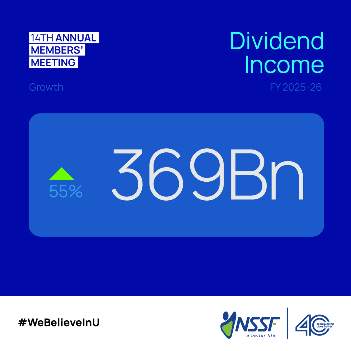 nssfug's tweet photo. For the FY2025/26 the Fund reported a strong growth with UGX 32.87 trillion in assets under management, up 26.4%. Total income rose by 85% to UGX 6.51 trillion, supported by UGX 3.498 trillion in interest income and UGX 369 billion in dividend income. See less https://t.co/AdUwHONFdV