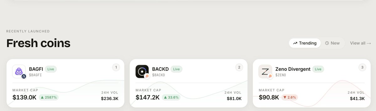 backdperps's tweet photo. the top 3 trending coins on the launchpad

🥇 @bagfifun $BAGFI https://t.co/cwG9hAjrbX

🥈 @backdperps @BACKD https://t.co/V0RfJf2Zxc 

🥉 @zenoVision_ $ZENO https://t.co/utBKDrydUp

Who will dare to knock these giants off the podium? https://t.co/s4fc9yWh9k