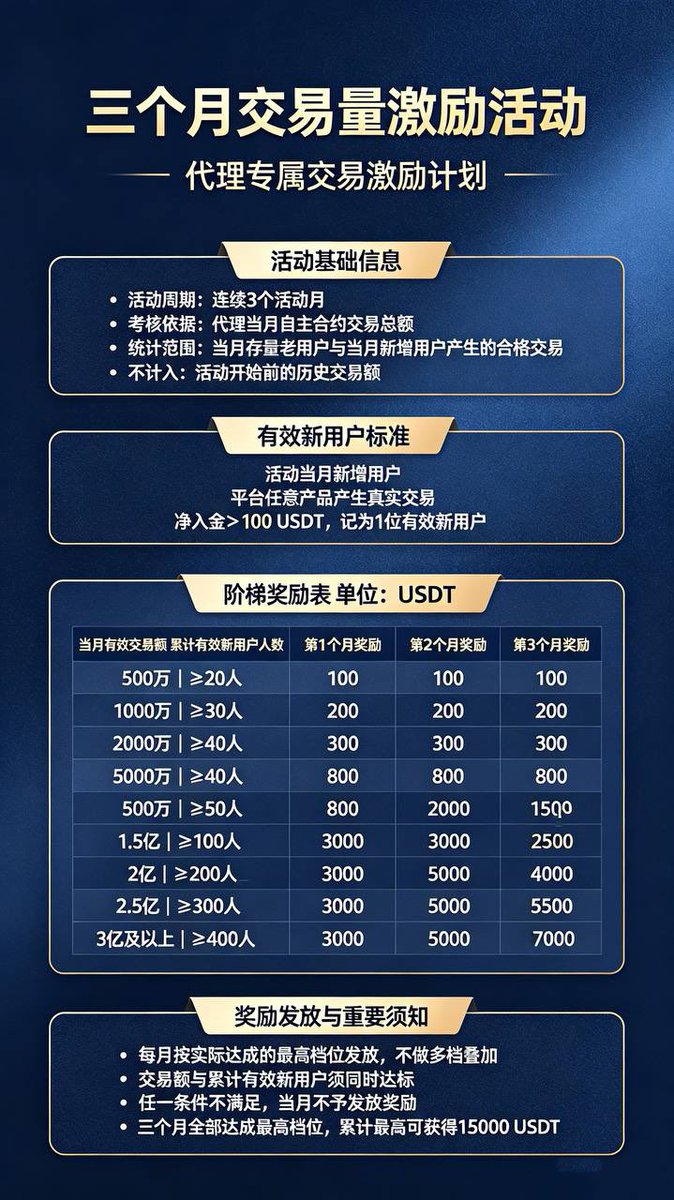 Fihner_dirty_do's tweet photo. websea代理专属交易激励计划
除了高返佣更有高奖励
全网招商务BD 有意滴滴TG
#websea #保本跟单 #返佣 #合约保险 https://t.co/d2cTHjrg38