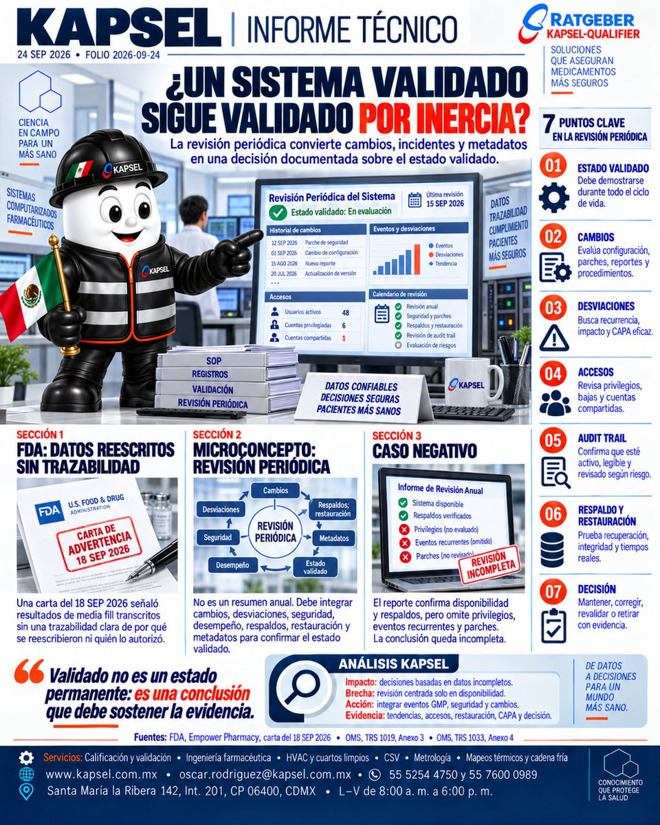 kapsel3's tweet photo. Un sistema validado no sigue validado por inercia. La revisión periódica debe integrar cambios, desviaciones, accesos, restauración y metadatos para decidir con evidencia. https://t.co/HkQMUU11qa | oscar.rodriguez@kapsel.com.mx | 55 5254 4750 / 55 7600 0989 https://t.co/8PcMuey5yq
