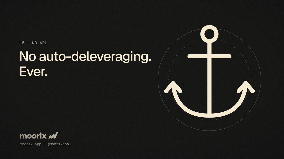 moorixapp's tweet photo. No auto-deleveraging. Ever.

On Moorix, winners are never pulled under to plug someone else's hole.

$MORX ⚓️ https://t.co/2aQtznSomK