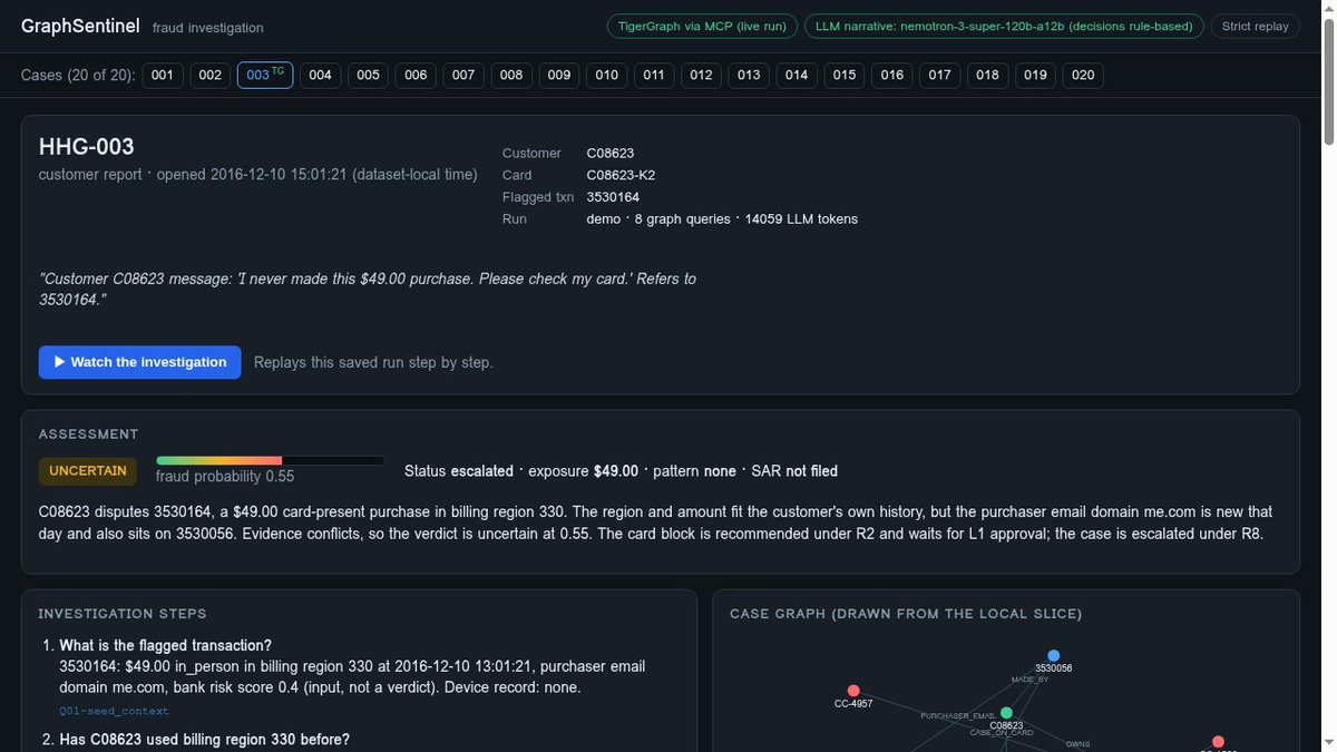 0xAT8's tweet photo. GraphSentinel, built with @noelaiyub for the @TigerGraphDB hackathon.

An agent that investigates fraud-dispute cases on a graph and files a verdict a bank analyst could actually use.

The short version https://t.co/JTtuEzZS4b