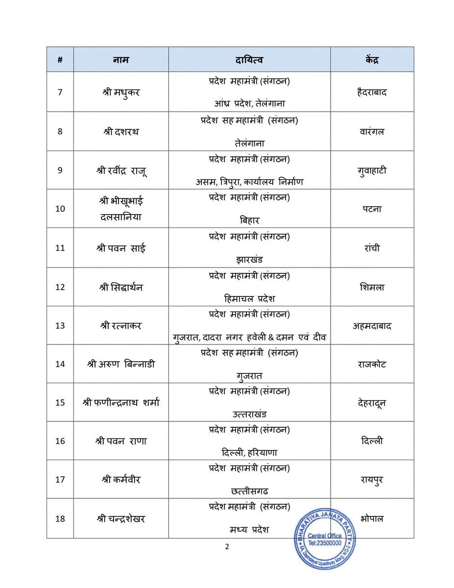 Rani_Devyani's tweet photo. नवनियुक्त प्रदेश प्रभारियों एवं सह-प्रभारियों को हार्दिक बधाई एवं शुभकामनाएं।

आपके अनुभव, समर्पण और संगठन कौशल से भाजपा संगठन को नई ऊर्जा एवं गति मिलेगी। संगठन की मजबूती और जनसेवा के संकल्प को आगे बढ़ाने में आपका योगदान महत्वपूर्ण होगा। https://t.co/bALIQ9eP0f