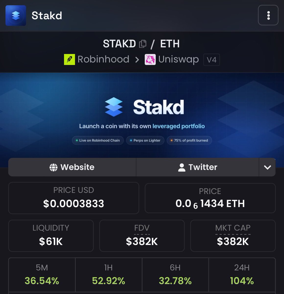iam_MD444's tweet photo. 2x. Went to 450k ATH. nice cook @StakdOfficial https://t.co/pfwKYkbxdT