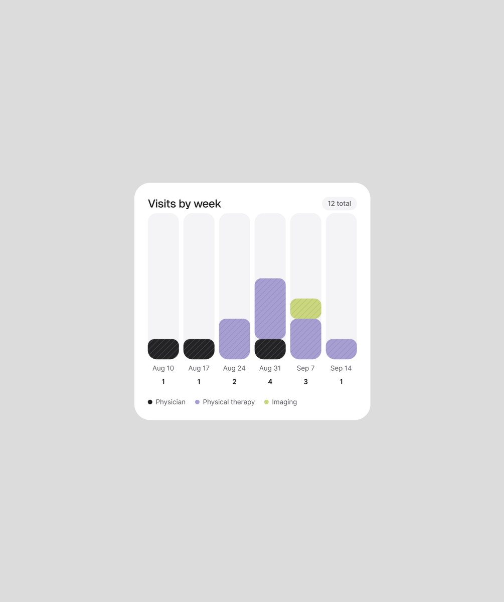 nizamdesign's tweet photo. Small cards that create a full screen UI Design. https://t.co/FArZrX9HAy
