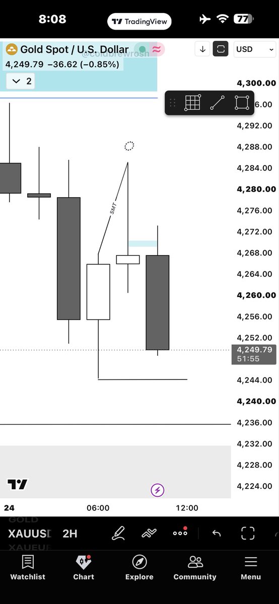 ZARYAB__JARRAL's tweet photo. JUST NEED TO BE PATIENT IT WILL FORM: ♻️
2H SMT PSP
CEAR DOL
@GxTradez @tradeanomaly https://t.co/AtiDaM6AGi
