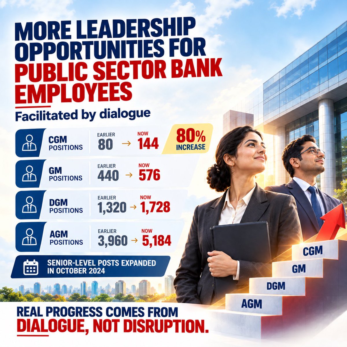 PSBIndOfficial's tweet photo. Progress at every level begins with opportunity, collaboration and a shared vision for growth. 📈

Expanded leadership positions in Public Sector Banks reflect a stronger focus on career development, professional growth and a future-ready banking workforce.

Real progress comes from dialogue, not disruption.

#CareerGrowth #LeadershipOpportunities #PublicSectorBanks #BankingSector #EmployeeGrowth
