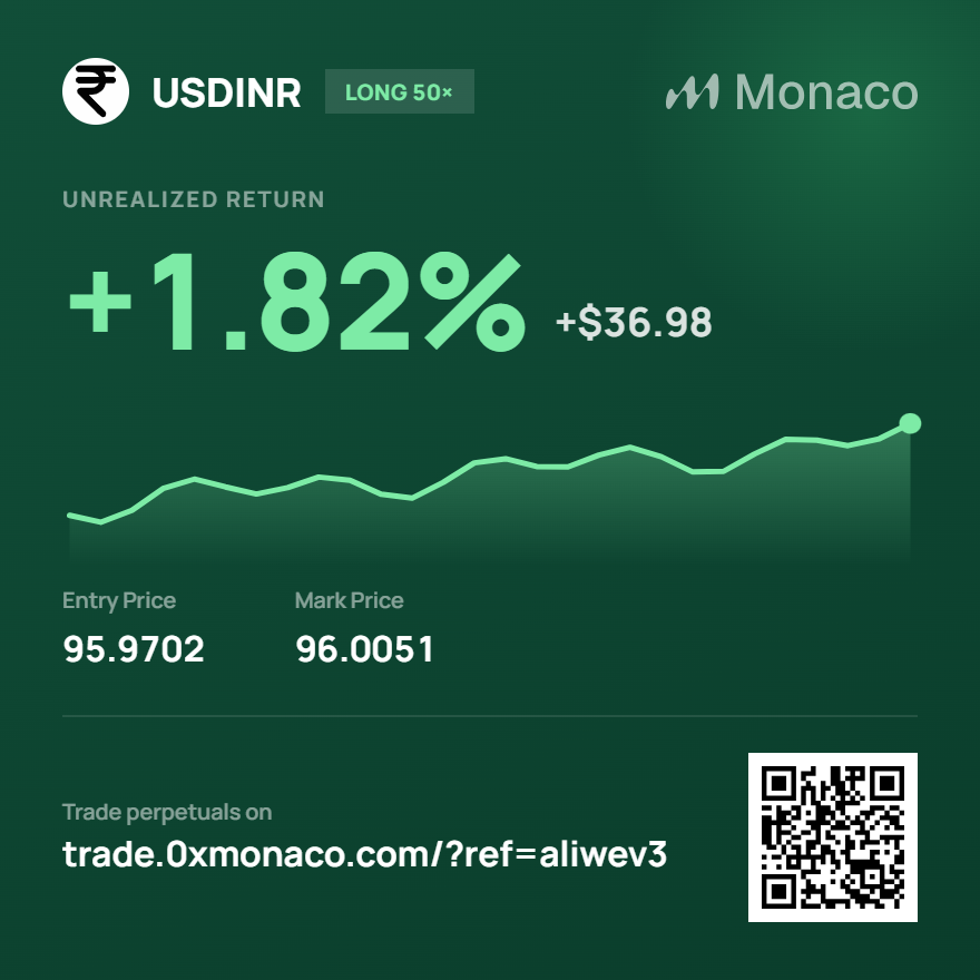 aliwev3's tweet photo. 🤩USDINR profit ongoing on testnet
➡️Trade perpetuals https://t.co/ZBXyCc5Hi0