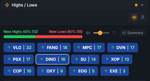 RealSimpleAriel's tweet photo. It's an energy party at the moment. Not exactly what I was hoping to see. $XLE $XOP $OIH https://t.co/xkCDvwrvl3
