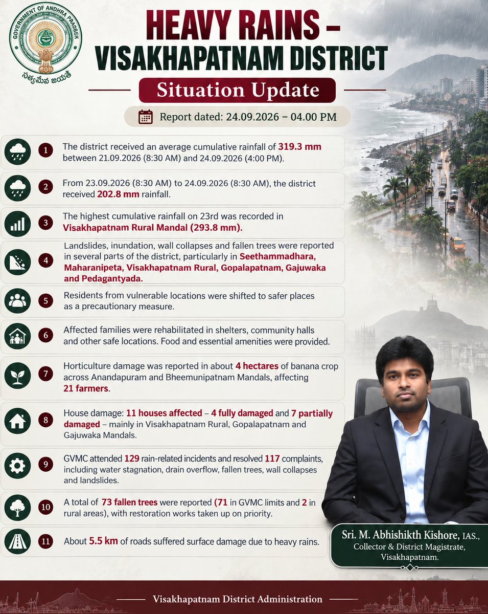 vizagcollector's tweet photo. Visakhapatnam District – Heavy Rains : Rainfall, Damages, Relief & Restoration Update.
#vizag
#CycloneArnab https://t.co/If2mrlRmSV
