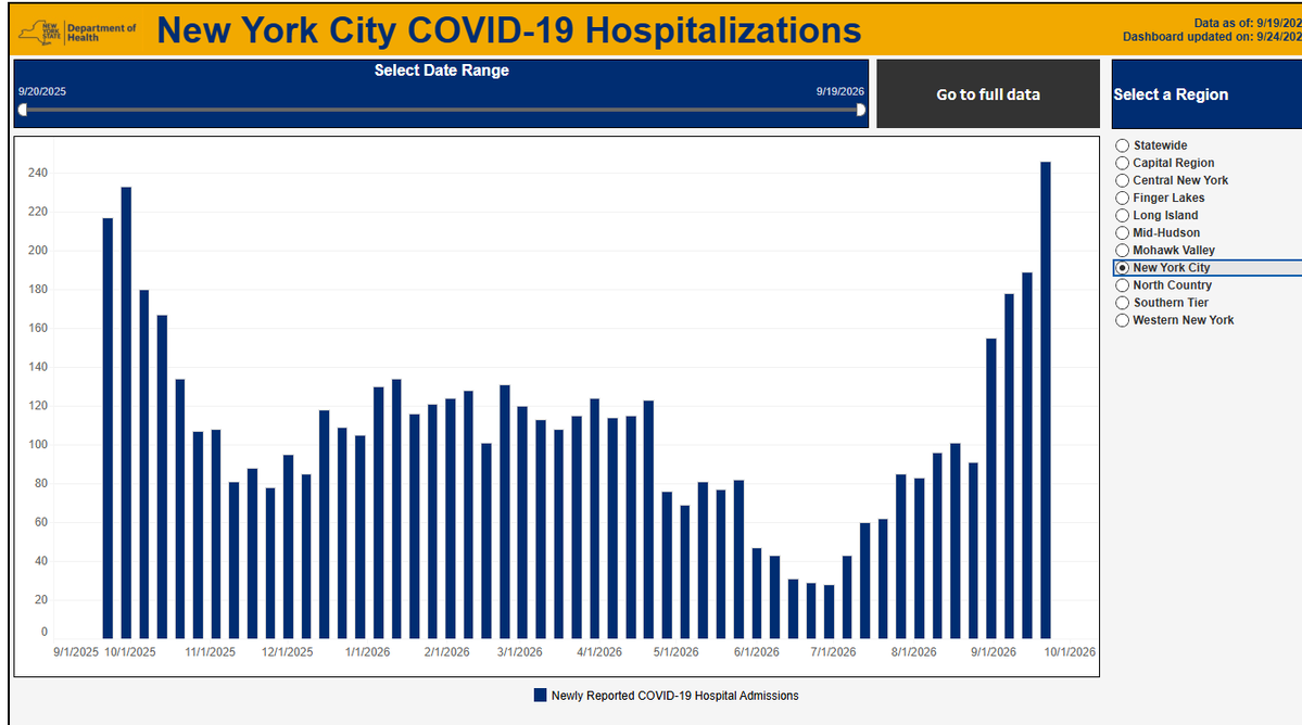 CovidDataReport tweet picture