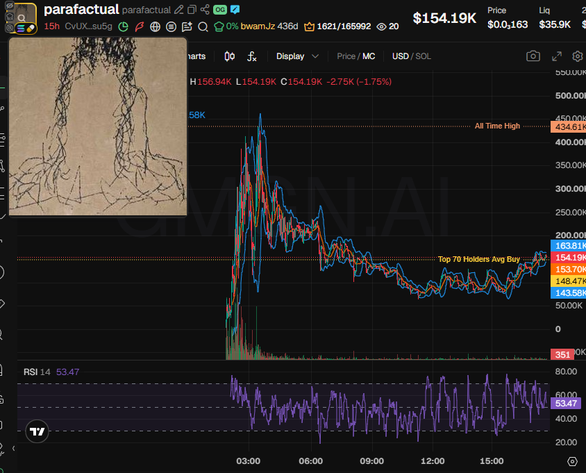 Source media 2 from @badattrading_