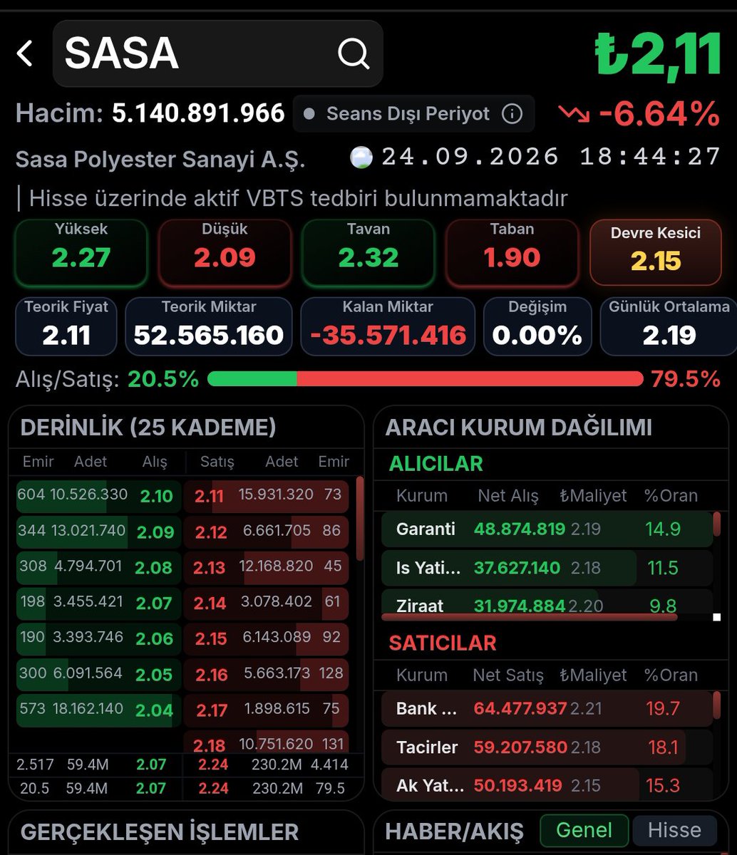 HacDursun2's tweet photo. #sasa Veremoğlu ve avanesi milletin 3-5 lotuna göz dikmiş ulan Antep Adıyaman kırması senin gözünü topraktan başka bir şey doyurmaz uzunculari al satçı yaptın sen demedin mi bana uzuncu lazım hani nerde dip dip sana inanan bu kadar ky var hepsi sana beddua küfür ediyor mutlusun?? https://t.co/CU3NOsBb8H