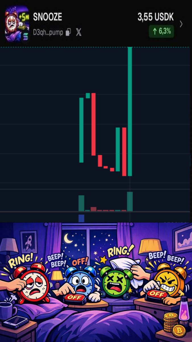 Snoozecoins's tweet photo. ⏰ GREEN CANDLE WAKE UP CALL! 🟢📈

The alarms are ringing and $SNOOZE is flexing! Organic build, web game in dev... don't sleep on this gem! 💤🚀

📜 CA: D3qhGo4JSM8oCwCq8ufhXBCvEQu4s8ia1TU3bqGqpump

🛒 Buy: https://t.co/kU2GzbVqWS

#Solana #Pumpfun #SNOOZE https://t.co/rMRNoWh32U