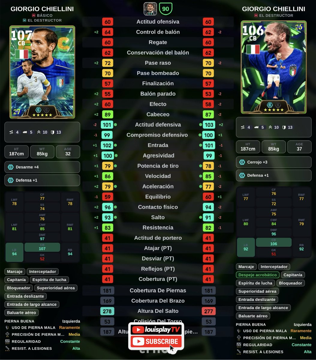 LouisPlayTV's tweet photo. ⚡️Giorgio Chiellini - Comparación de STATS predeterminadas ⚡️ 

¿Qué les parece mis Players? 🤔

#LouisPlayTv #eFootball #efootball2027 #efootball27 #efootballmobile #efootballmobile2027 #イーフト https://t.co/QhBVH3A563