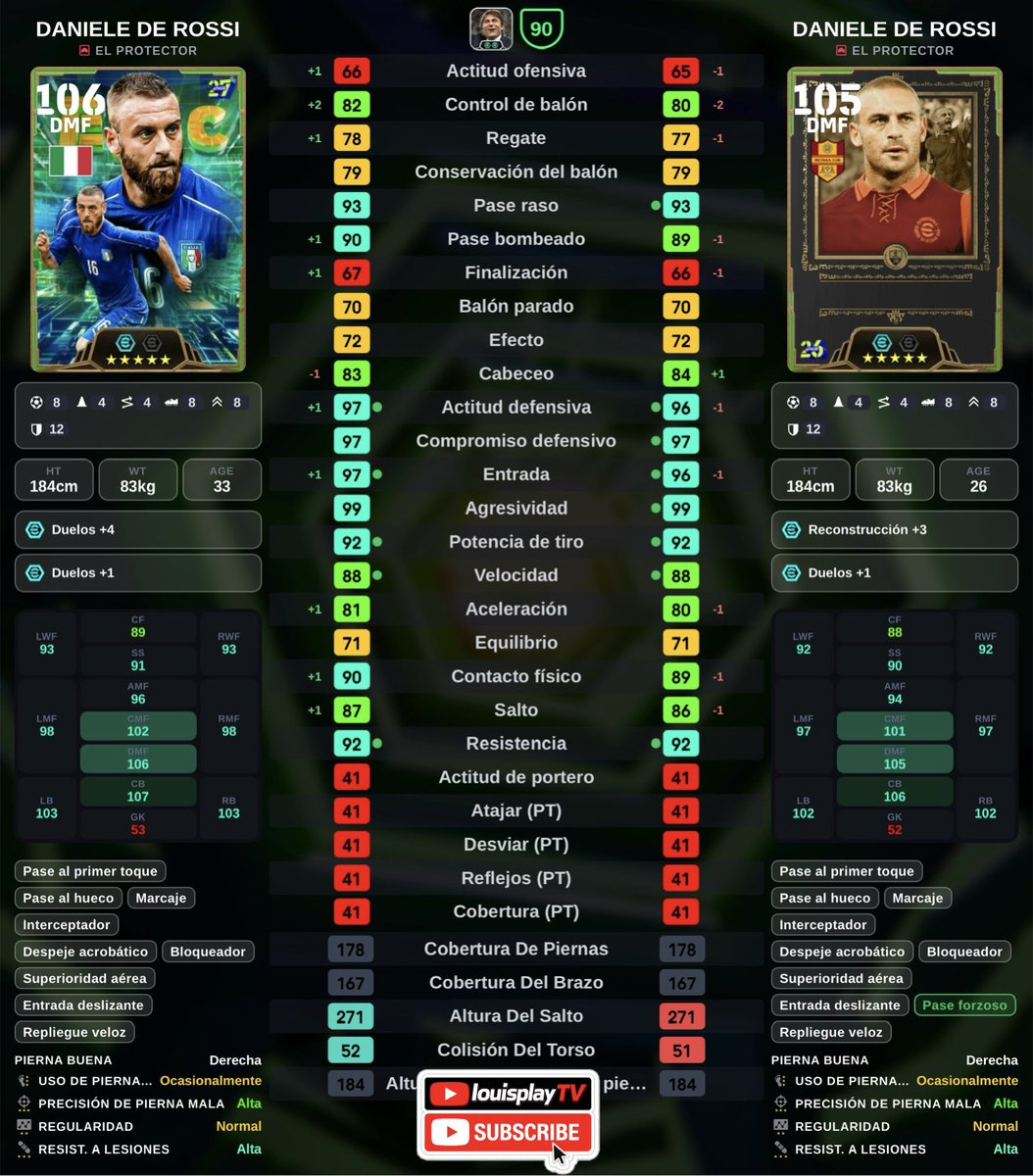 LouisPlayTV's tweet photo. ⚡️Daniele de Rossi - Comparación de STATS predeterminadas ⚡️ 

¿Qué les parece mis Players? 🤔

#LouisPlayTv #eFootball #efootball2027 #efootball27 #efootballmobile #efootballmobile2027 #イーフト https://t.co/e7ow3uT2nU