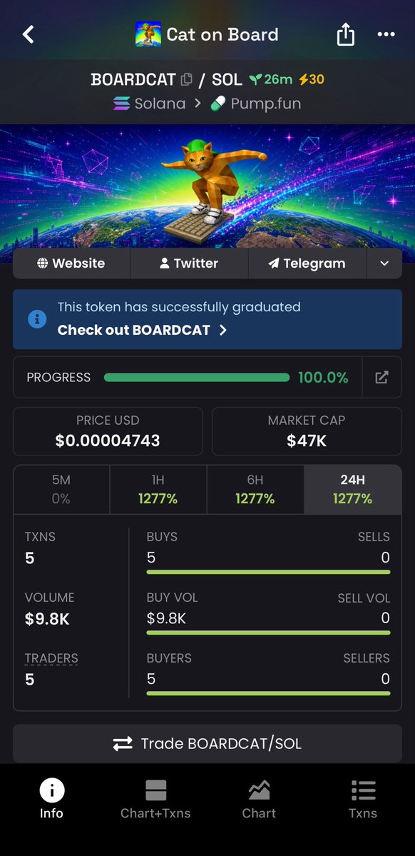 ChartMonstn9mw's tweet photo. ๐จ $BOARDCAT
$47K MC ๐
Early radar. Watching this setup closely before the crowd notices. ๐ฅ
๐ฉ DM me now to join my TG.
CA:
AB6GPhv1N39418hYjCqAqnffT7Je4mrXRDjBXtu6pump
#Solana #Memecoin #Crypto #Alpha https://t.co/mcXxlzPXlS