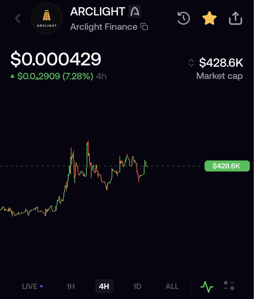 PropheticSwords's tweet photo. Beautiful chart. Higher $ARCLIGHT https://t.co/9jNkNc3FNr