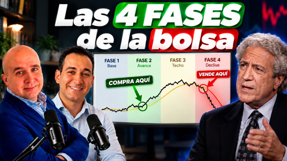misterpuertas's tweet photo. 👉 Nuevo podcast de Fivo&amp;Naxi

En este episodio, junto a @rtomasbolsa analizamos la filosofía de inversión de Stan Weinstein, el analista técnico que anticipó el giro alcista de 1982 y el Lunes Negro de 1987.

https://t.co/OepwtBhENr https://t.co/7AfpiVtmDa