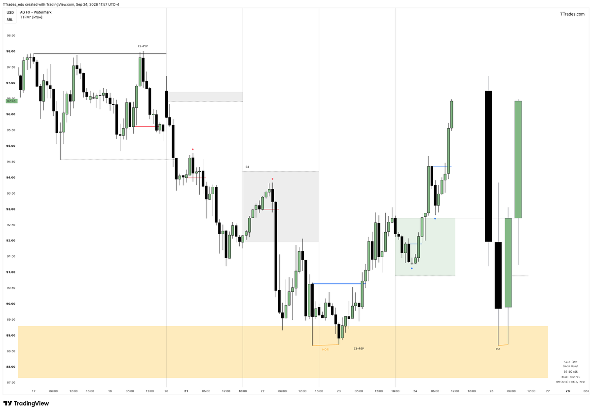 TTrades_edu's tweet photo. If you understand Candle 2 closure, the next thing to learn is Candle 3 closure https://t.co/bfke16BGXn