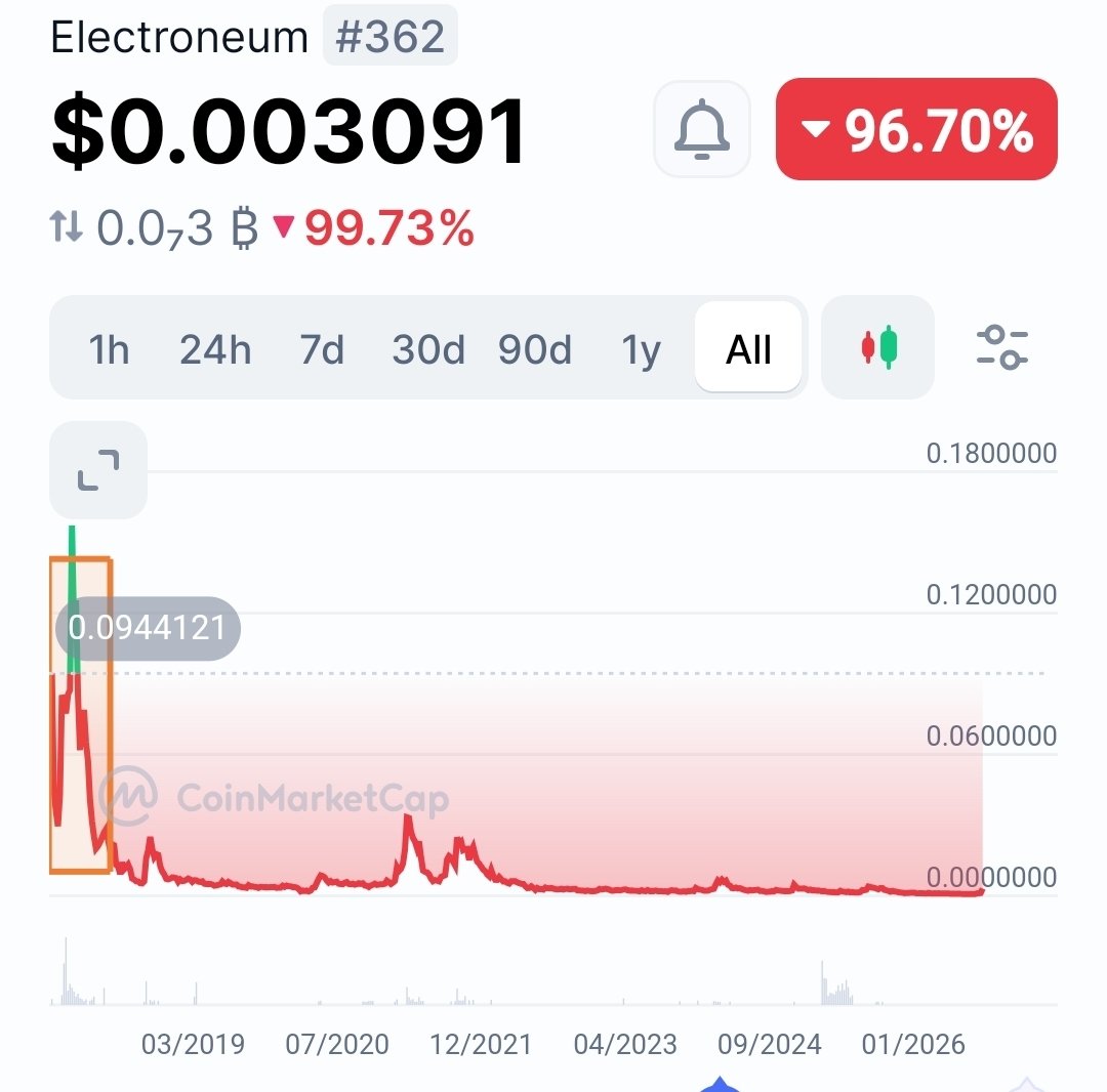 shitcoinerworld's tweet photo. @Emiel_ETN They're REALLY doing great 👍  🤞 https://t.co/qbnzaCMrfr