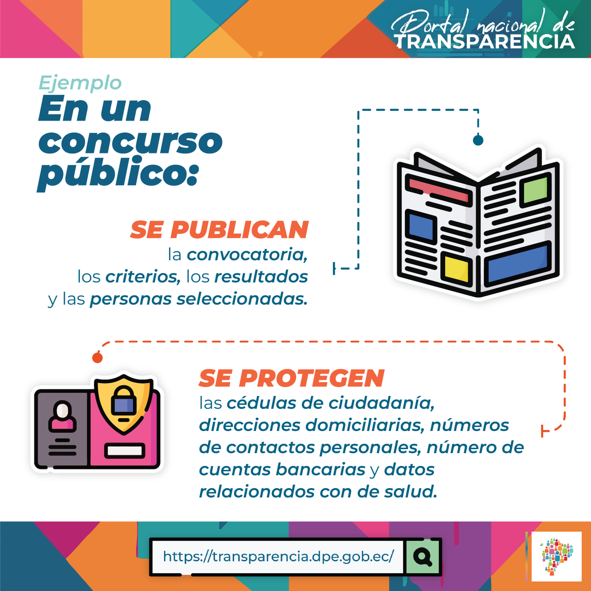 PuertoGye's tweet photo. 🔍 #TransparenciaDPE | La #LOTAIP obliga a publicar información, pero también dispone que los sujetos obligados protejan datos personales. https://t.co/51u5et1sqa