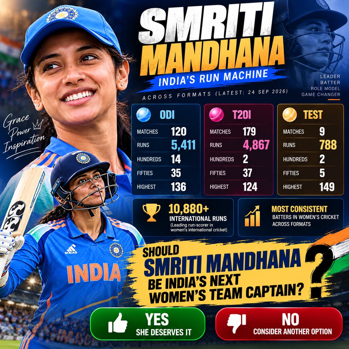 bhaskarkumarv's tweet photo. 🏏 BIG CAPTAINCY QUESTION FOR INDIAN WOMEN’S CRICKET! 🇮🇳

Smriti Mandhana has been one of India’s most consistent batters across formats. But should she take the next step into the captaincy role?

📊 Vote below:

🟢 YES — Smriti should be India’s next captain
🔴 NO — India should consider another option
👇 Your vote?

#SmritiMandhana #TeamIndia #WomensCricket #Cricket #BCCI #IndianCricket #CricketTwitter
