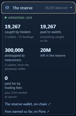 TheGulph's tweet photo. Gm.

Just looking at the latest info. Not bad so far. Need to keep eating in the tank to get rewards. 

Also, you can follow the airdrops from the giveaway wallet here:

https://t.co/ljzFtuccPG https://t.co/InFudEkI8T
