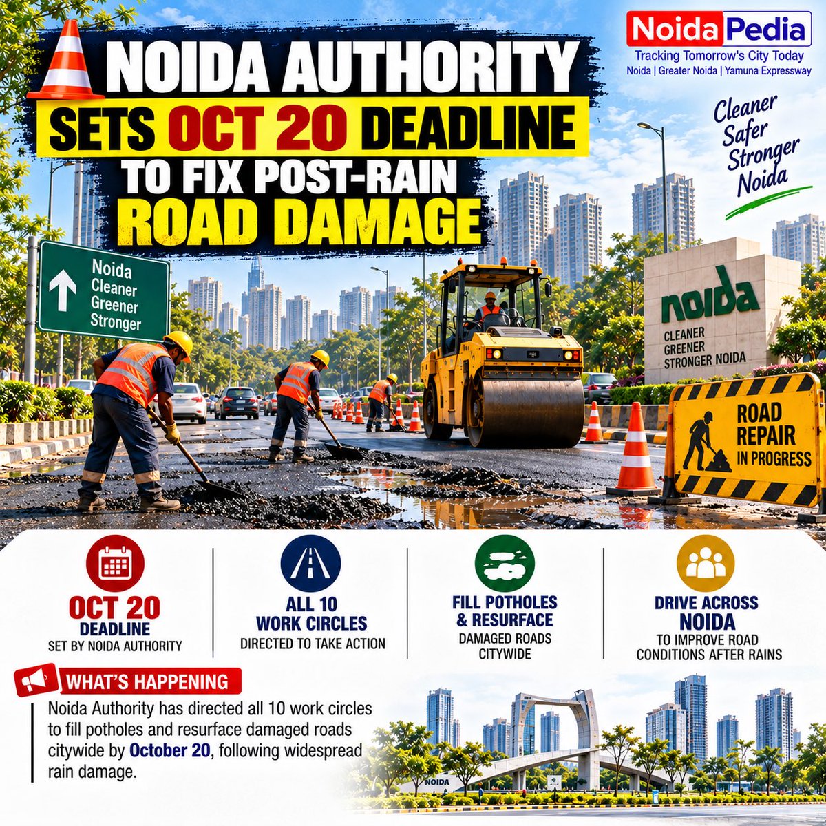PediaNoida's tweet photo. @PediaNoida 

🚧 Noida Authority Sets Oct 20 Deadline to Fix Post-Rain Road Damage

📍 What's Happening
Noida Authority has directed all 10 work circles to fill potholes and resurface damaged roads citywide by October 20, following widespread rain damage.

🛣️ Key Stretches to Be Fixed
• Film City & Botanical Garden bus stand road
• Sectors 15, 16, 37, 51, 52, and 7x
• Sector 71 underpass (key Greater Noida West connector) — previously flagged as pothole-riddled
• Slip roads to Bhangel Elevated Road + DSC Road below it — craters, loosening gravel
• Road outside Sector 51–52 Aqua Line metro stations — large craters

#NoidaAuthority #NoidaRoads #NoidaPedia #CivicUpdate #NoidaTraffic
