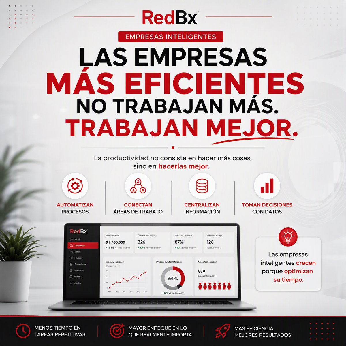 RedBxOficial's tweet photo. Las empresas más eficientes no trabajan más.
Trabajan mejor.
Automatizan procesos, conectan información y toman decisiones con datos.
La productividad no consiste en hacer más tareas, sino en generar mejores resultados.
#EmpresasInteligentes #Productividad #RedBx https://t.co/5DDh8fwx1Q