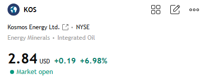 ThomasReedY26's tweet photo. $KOS +6.98%
My prediction of the uptrend was absolutely correct—we are currently in an uptrend. Want to know the best selling price?
If you are interested in joining,click on my profile to add my WhatsApp number, and simply send "stock".
I will invite you to join the group—I share carefully selected quality stocks like this every day.
I share value stocks suitable for medium- to long-term holding, I will send you stock information.
#KOS
#Stocks
#StockMarket
#StockTrading
#AIStocks