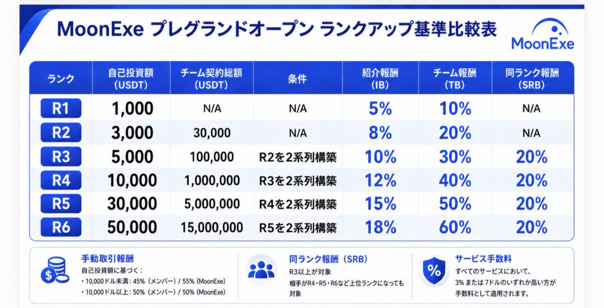 BUNTA_999's tweet photo. bitradexと比べると低く感じる現象

とりあえず順調ではある🌝☝️

直紹介増やせばいいのか縦に繋げてあげるのがいいのかまだよくわからんな〜 https://t.co/MIyskbhuJ5