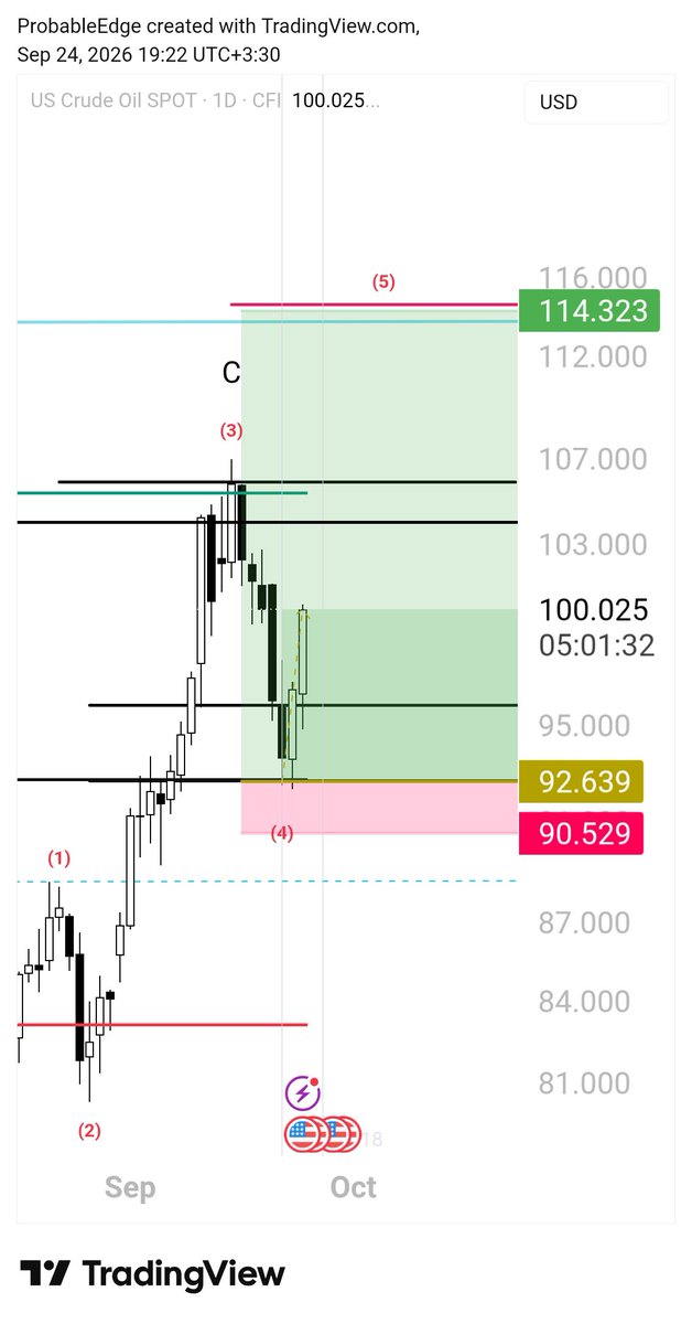 m_abasiyan's tweet photo. @Stefan_B_Trades Great day. Enjoy your time with family Stefan 🌹
And I'm in the crude trade. 😁 https://t.co/tnu8IslwPf
