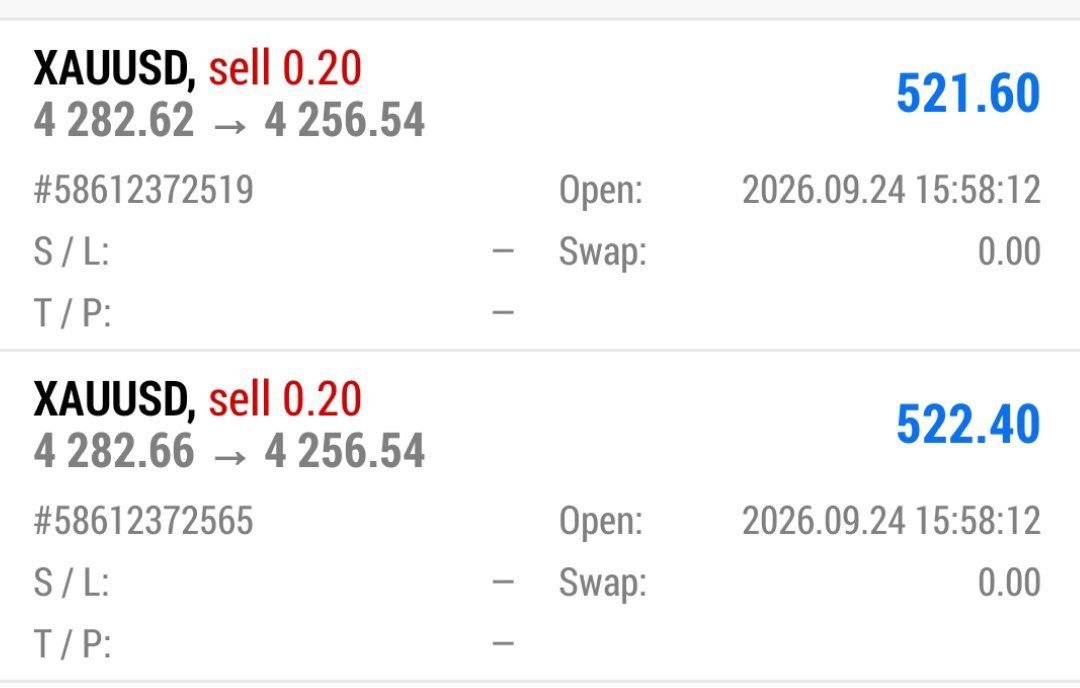 DlMA_TRADER's tweet photo. #XAUUSD SELL... 

All TP Successfully Hit 🎯 🎯 🎯 
https://t.co/VOj6LFkwBL
270+ Pips Successfully Done...
#Forex #Investing #Trading #FinancialFreedom #WealthBuilding #Entrepreneur #RiskManagement #Mindset #Success #Finance. https://t.co/TwMAetJyxC