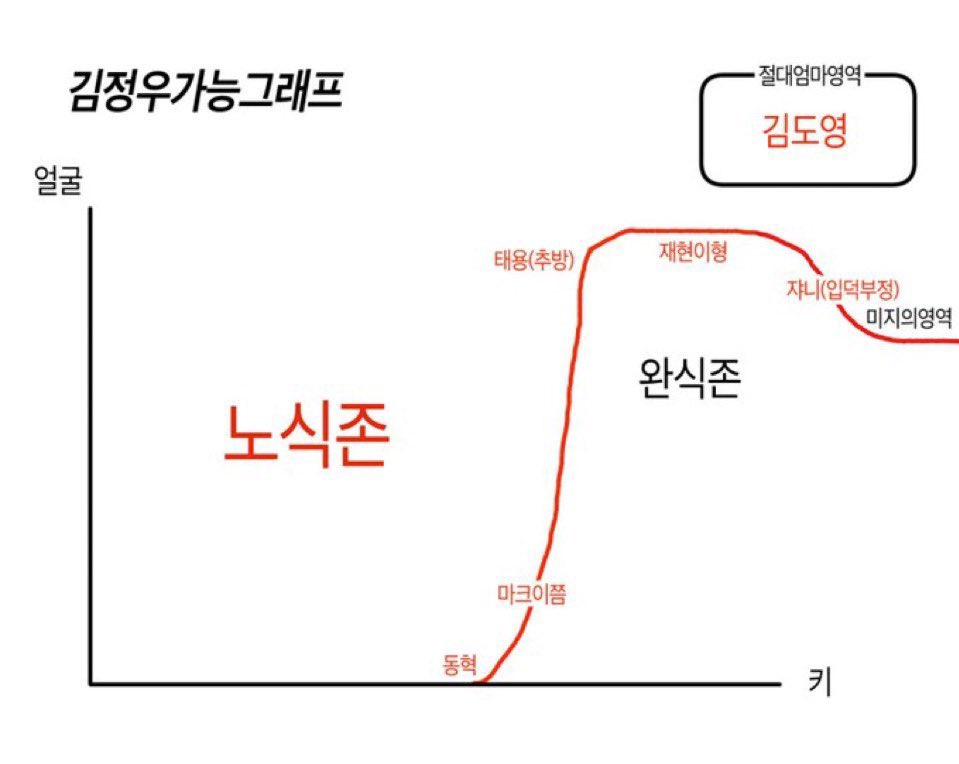 nyangpeachj's tweet photo. https://t.co/q6aN7jugi1