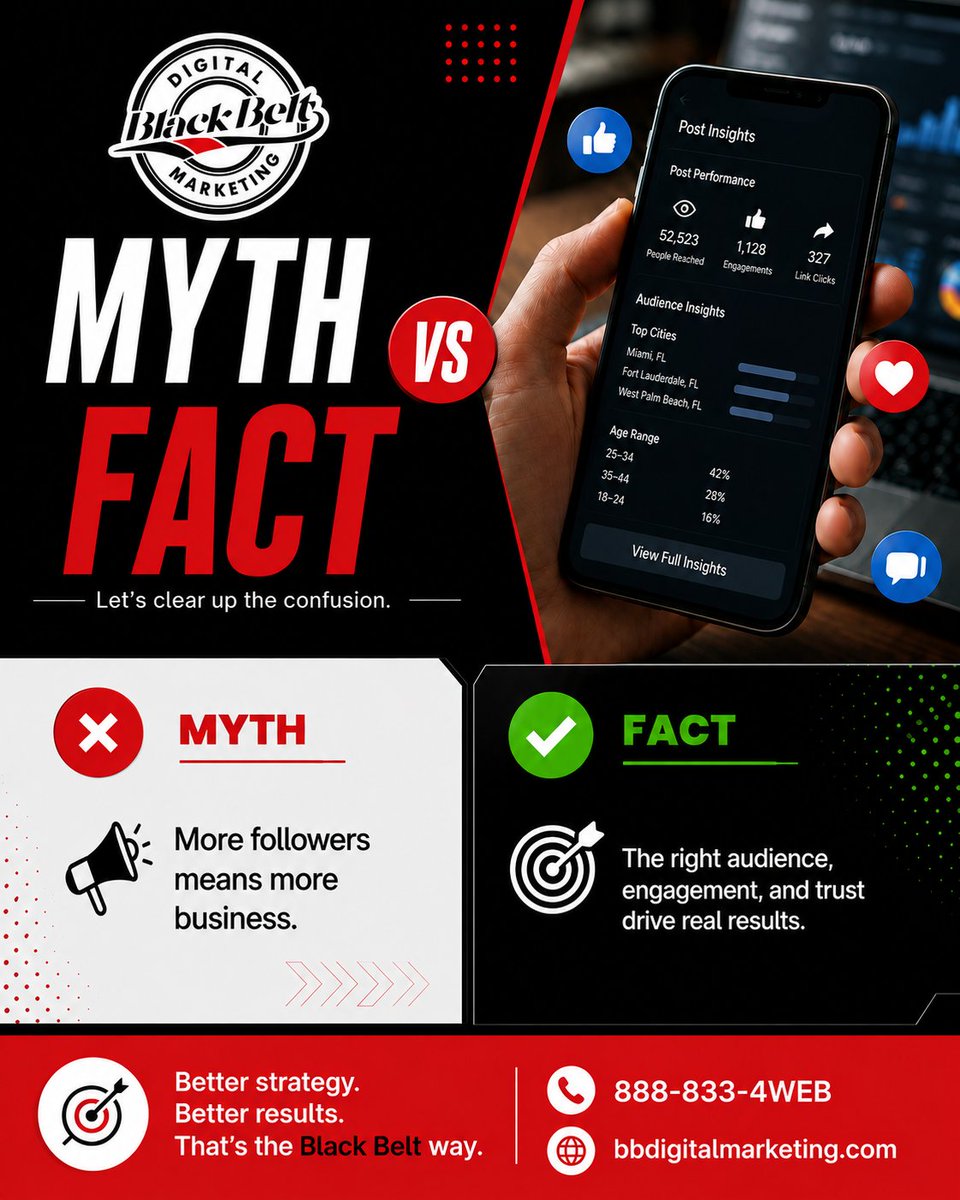 BlackBeltDig's tweet photo. More followers ≠ more business. 📱🎯 The right audience, engagement, and trust are what drive real results. Stop chasing vanity metrics and start building a smarter social media strategy.

#SocialMediaMarketing #DigitalMarketing #SocialMediaStrategy #LeadGeneration #SEO https://t.co/XsRBX1RKVA