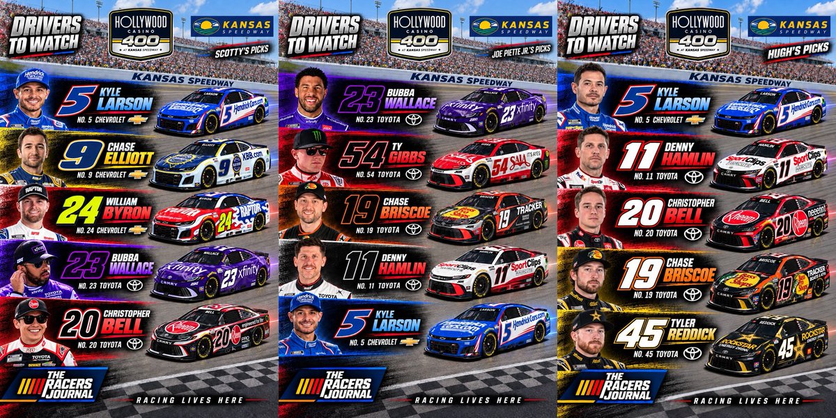 RacersJournal's tweet photo. The picks are in for the Hollywood Casino 400 at Kansas Speedway! 🏁

Check out the Drivers to Watch selections from Scotty Powell, Joe Piette Jr., and Hugh Kean heading into this weekend’s NASCAR Cup Series race.

Who’s on your list to watch at Kansas?

 #HollywoodCasino400 https://t.co/LTF1yc80l4