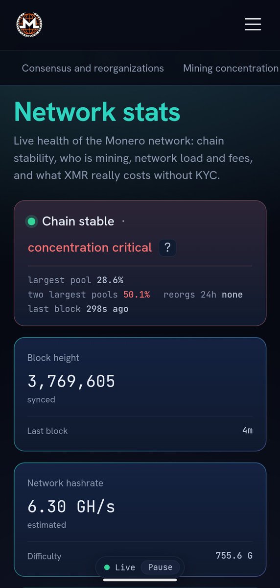 XMRHub_org's tweet photo. The past week we launched Monero Stats and Sentiment on $XMR for crypto twitter 

Sentiment is found on the social tab and stats found on the home page https://t.co/9AimDasyoL