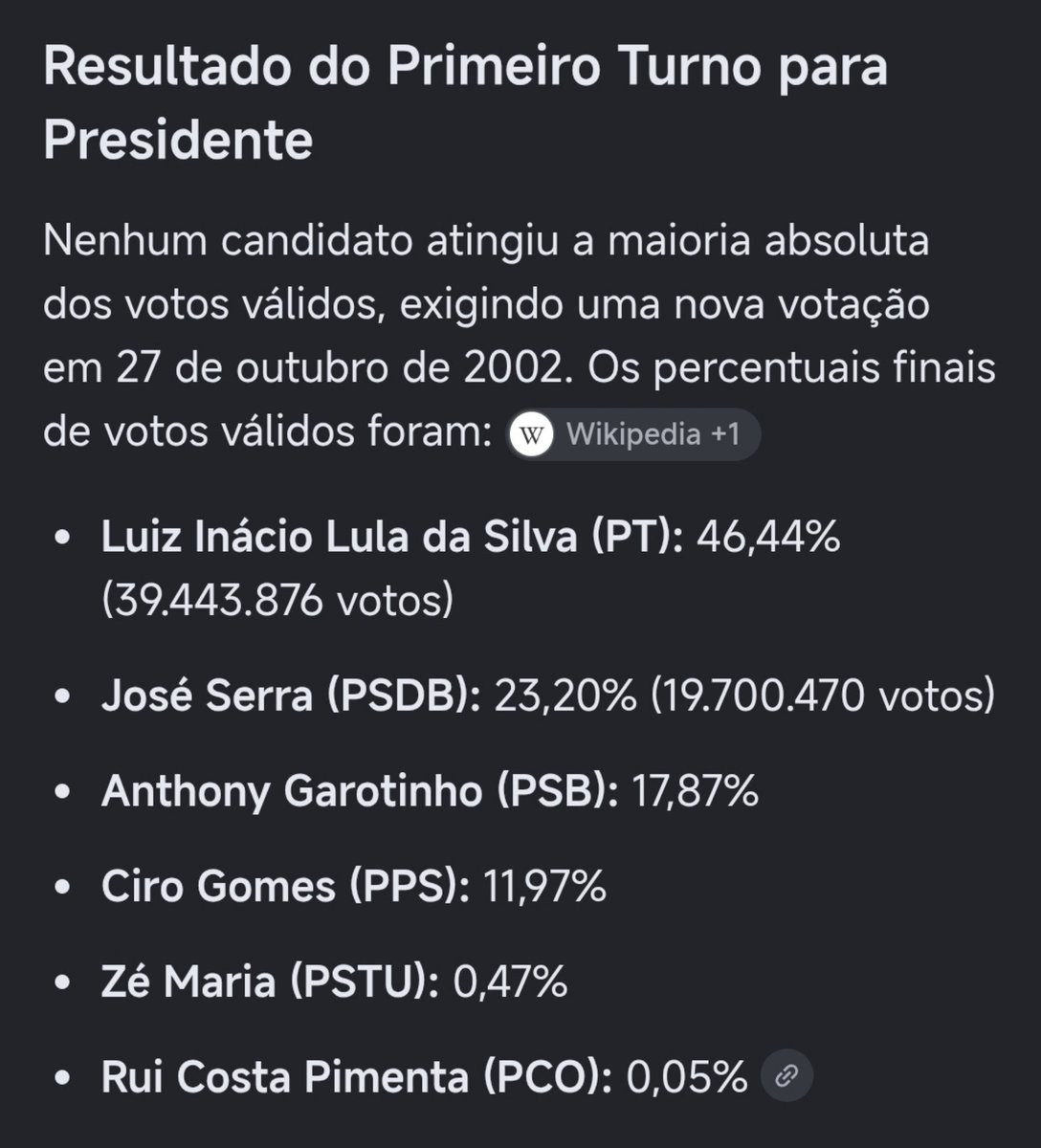 Pingun1sta's tweet photo. @lmjmusicc Nem em 2002 com 87% de aprovação foi no primeiro turno, agora com 46% vai ser no primeiro turno? Vocês vivem em marte, 0 noção de política, faça o favor. https://t.co/Fra1dRsgzU