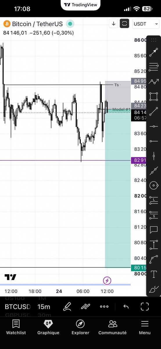 Mitchjunior51's tweet photo. $BTC short let’s see 
model #1 https://t.co/S3a60UJk76