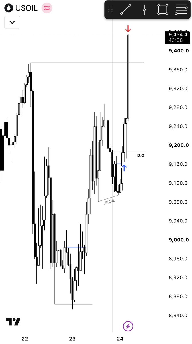 SwavoFX's tweet photo. @TTrades_edu I took this trade as well. https://t.co/lEhtGd7g43