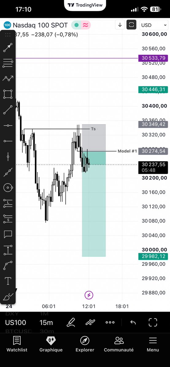 Mitchjunior51's tweet photo. $NQ short let’s see 
model#1 https://t.co/2mFNRiv2nV