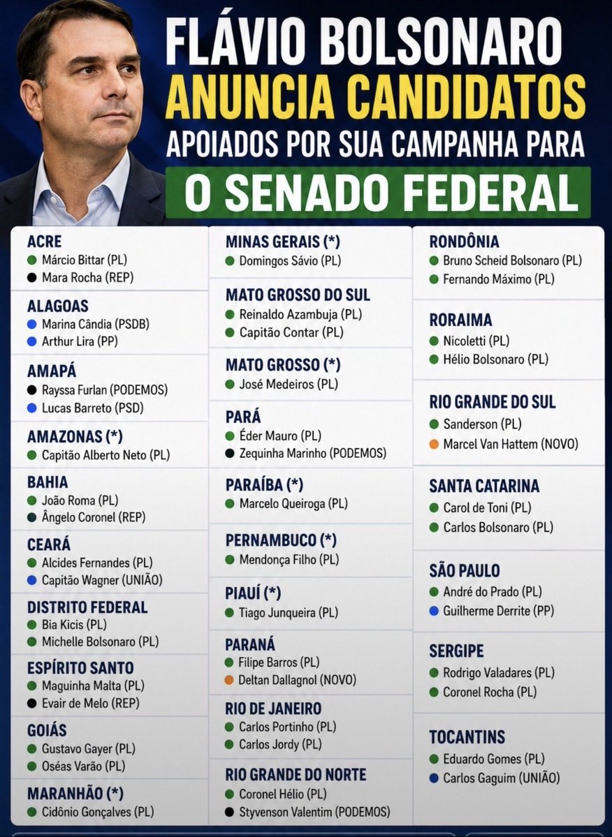 Carlos_X_2026's tweet photo. @NewsLiberdade @avantepatria_D Kkkkkkk
Ninguém acredita mais em você. 
Esse centrão de merda fez de tudo contra o Flávio e o Alcolumbre será destituído no primeiro mês.
Por isso tem que votar nos indicados, que esses crápulas do união não venham com negociação de cargos. https://t.co/1ljKKYV5Fy