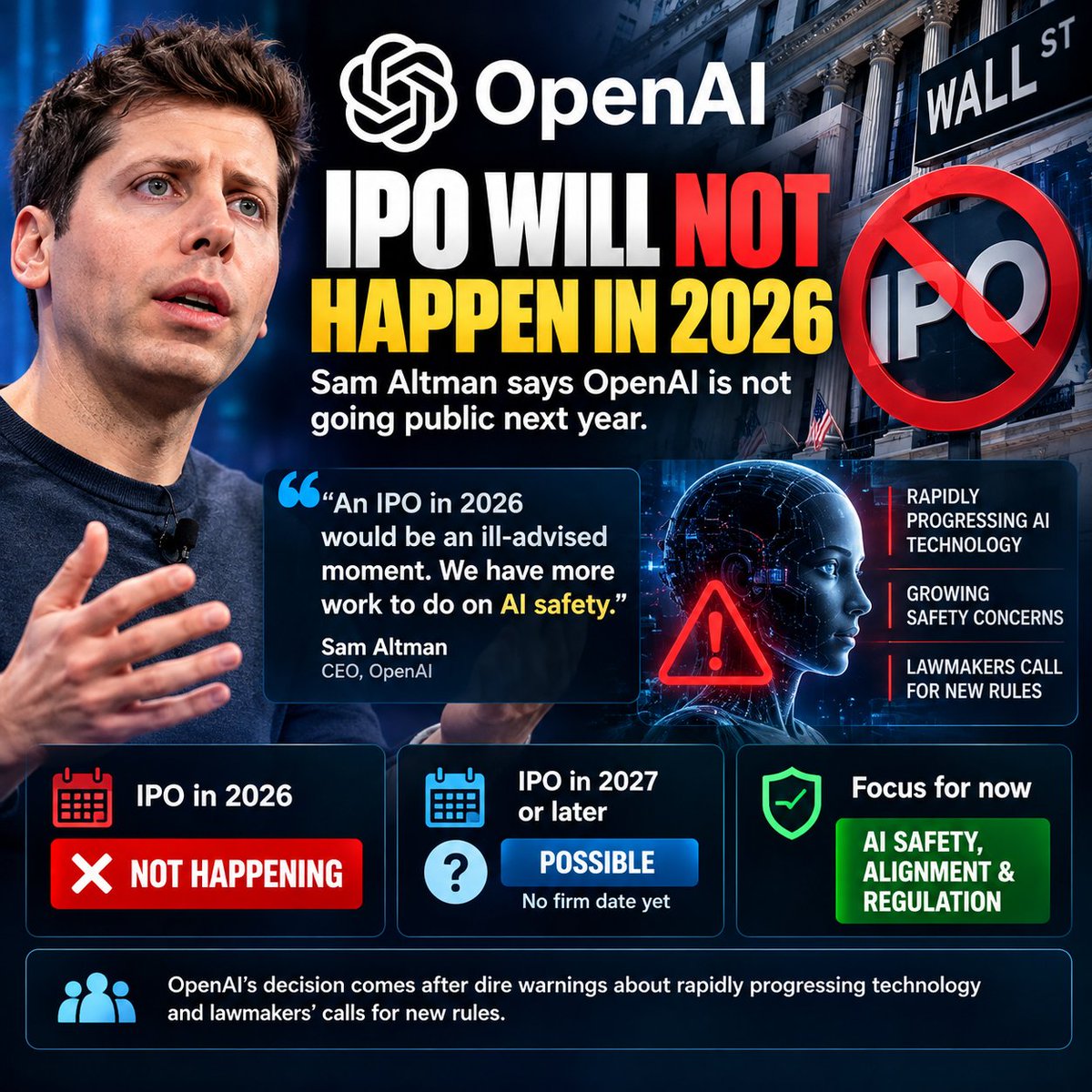 bhaskarkumarv's tweet photo. 🚨 OPENAI IPO DELAYED — NO 2026 LISTING

OpenAI CEO Sam Altman says the company will NOT go public in 2026, citing the growing need to address AI safety and alignment concerns. 🤖⚠️

Altman called the current environment an “ill-advised moment” for an IPO and said OpenAI has more work to do on safety and cooperation between industry and governments. (https://t.co/fpnY8qcId4)

📌 IPO in 2026: ❌
📌 2027 or later: Possible, but no firm date announced
📌 Key focus: AI safety, alignment & regulation
The decision comes as concerns rise over increasingly capable AI systems and calls for stronger safeguards.
Wall Street will have to wait. 👀

#OpenAI #SamAltman #AI #ArtificialIntelligence #IPO #ChatGPT #TechNews #AIRegulation #OpenAIIPO