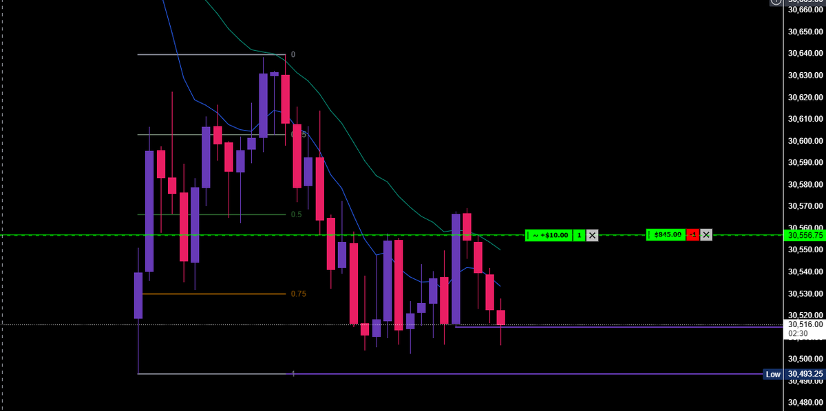 GirlD4D's tweet photo. #NQ_F rejected rth gap mid, entered a range, rejected rth mid for a clean rotation back to the bottom of the range. IBL here or bears suck https://t.co/V7rymAUZyk