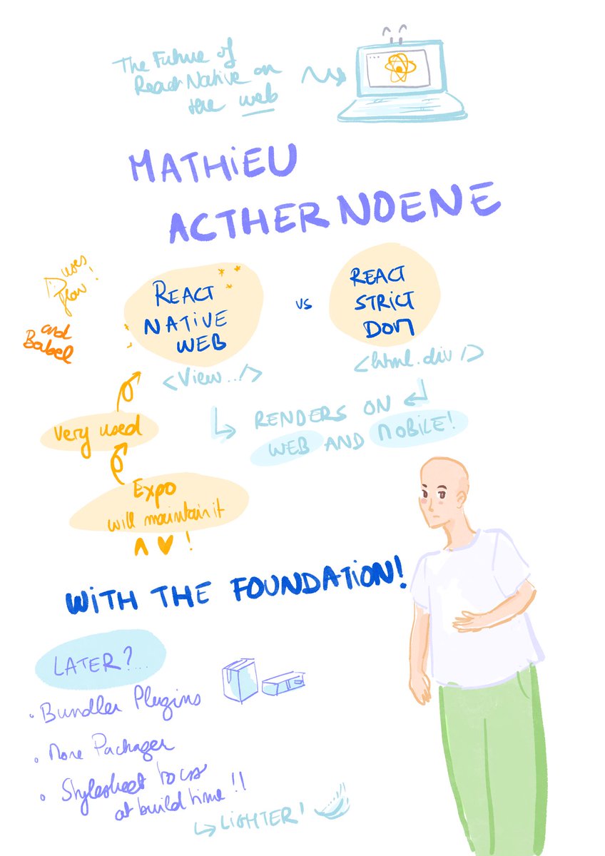 DelphineBugner's tweet photo. @ReactNativeConn 2026 is a wrap! This year’s theme was Monet and Impressionism so obviously the drawings came back; this time with a focus on the speakers, who truly did an amazing work for all of their talks 💙 cheers to @FilipKaminski @ziusko @zoontek &amp; @uffoltzl ! https://t.co/tVDcYpZxRh