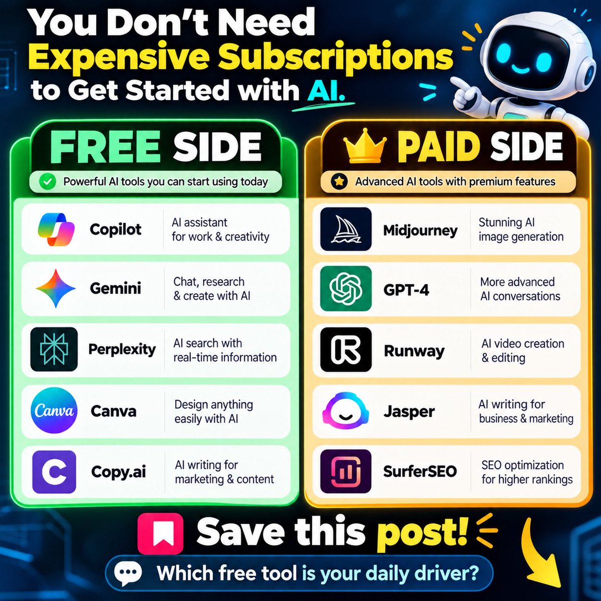 OpenAi221's tweet photo. You don't need expensive subscriptions to get started with AI.
🟢 Free Side: Copilot, Gemini, Perplexity, Canva, https://t.co/t5Ncn235rs
👑 Paid Side: Midjourney, GPT-4, Runway, Jasper, SurferSEO
📌 Save this post! Which free tool is your daily driver? 👇 https://t.co/Dzbciu0pEy